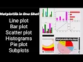 Matplotlib Learn Matplotlib in One Shot Line plot Bar plot Scatter plot Histogram Pie Plot