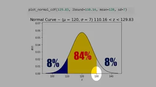 D7 Python Interval for Normal Distribution