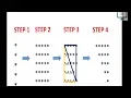 Star Pattern in Java - 4 Program Logic
