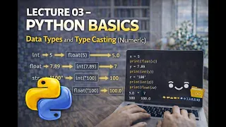 Lecture 03 - Python Basics Data Types and Type Casting Numeric