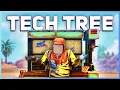 Tech Tree Workbench Guide Rust Tutorial