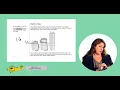 Math Performance Tasks - Stack of Cups Question 2