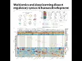 855-Human Development Multiomic Atlas