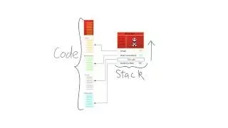 Stacks what are they and how to smash them
