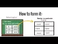in Spanish how to form it learn it Easy animated explanation for beginners