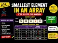 Smallest Element in an Array in Java Step-by-Step Dry Run in Tamil