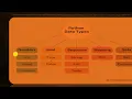 Python Lecture Data Type NMD Pvt Ltd Data Analytics Courses Pune DA7 Batch