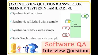 Synchronization in java synchronized method and synchronized block in java multithreading Tamil