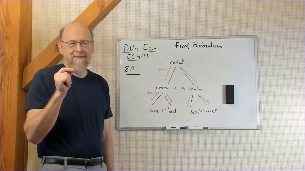 Fiscal Federalism 8A the Tiebout model