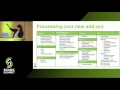Machine Learning as a Service Apache Spark MLlib Enrichment and Web Based Codeless Modeling