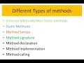 Methods syntax in Java With and With out parameter methods