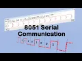 8051 Serial Communication - with Coding Examples