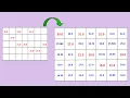 2D Data Interpolation using Python Simple Easy