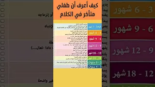 كيف أعرف أن ابني متأخر في النطق و الكلام النطق صعوبات التعلم التوحد الكلام نطق الكلمات 