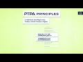 PTPA Principle - Equality of Opportunity