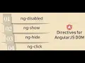 AngularJS HTML DOM