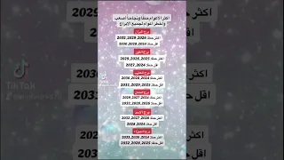 اكثر وأقل الأعوام حظا  لكل  الابراج  اكسبلور  صفات الابراج  علم الارقام دندنها