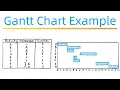 How to Draw a Gantt Chart - Example