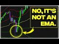 The Indicator Banks ACTUALLY Use - Full Guide to VWAP
