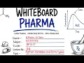 Unit - 1 PYTHON VARIABLES AND DATA TYPES B Pharm 1st Sem White Board Pharma BP101T