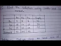 North-West Corner Method Dummy Row Method