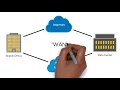 What is SD-WAN
