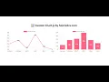 Chart js custom charts