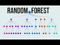 Random Forest Algorithm Beginner s Guide in Bangla ML AI