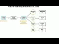 Java is Platform Independent Java Basics 11 Java in Telugu