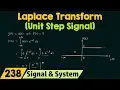 Laplace Transform of Basic Signals Unit Step Signal