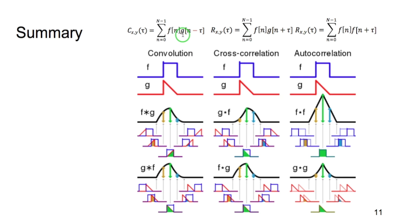 MFCN: Digital Signal Processing Lecture 2