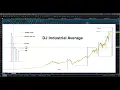 Dow Jones Industrial Average