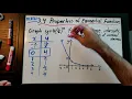 3 4 Properties of Exponential Functions Grade 11 University MCR3U