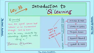 L-33 Introduction to Q-Learning Machine Learning