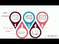 TELPAS Reading and Writing test overview