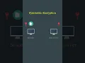 Symmetric Encryption Visually Explained