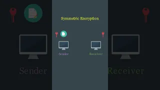 Symmetric Encryption Visually Explained