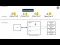 Linux device driver lecture 15 Character driver