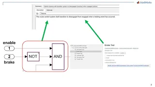 How to Scope Model Coverage to Requirements-Based Tests
