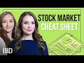The Stock Market Cheat Sheet MarketDiem IBD Newsletter