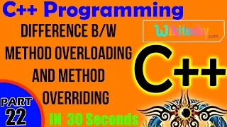 Difference Between Method Overloading and Method Overriding in C C Interview Questions