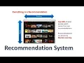 Movie Recommender System using Python
