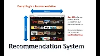 Movie Recommender System using Python