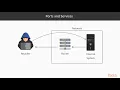 Bug Bounty Program Certification Overview of Preparation Steps packtpub com