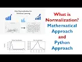 What is Normalization Explanation with Implementation Example Data Science datatechinfo