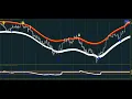 METATRADER4 The ONLY Multiple TMA FOREX Trading Strategy You Will EVER Need - High winning rate