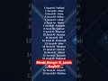 Download Lagu Surat Surat Pendek Al Qur'an #shorts
