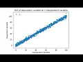 Machine Learning Algorithms 1 - Linear Regression One Feature Using Python and Google Colab ML