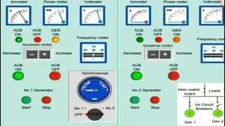 Download HOW TO SYNCHRONIZE THE TWO GENERATORS | SYNCHRONIZATION OR GENERATOR PARALLELING PROCEDURE MP3