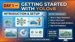Day 1 Computer Vision YOLOv8 Introduction Environment Setup First Object Detection